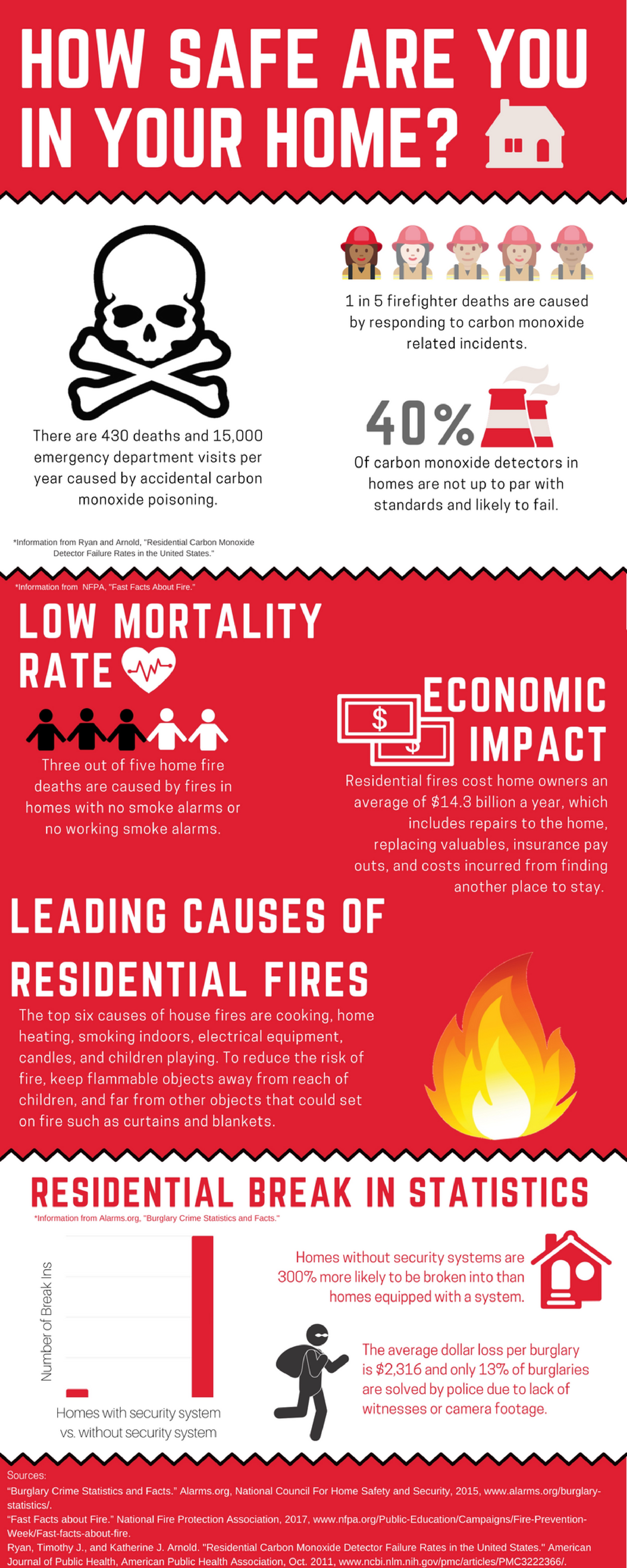 Fire and Carbon Monoxide Infographic